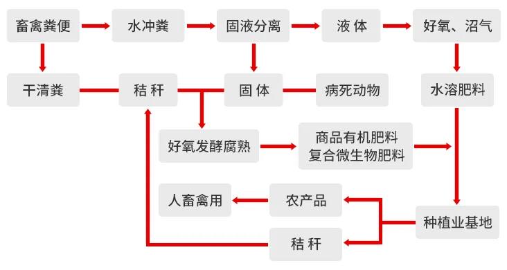 一諾環境糞污資源化產品再獲強力支持,中科院專家團隊助力 一諾環境糞污資源化產品再獲強力支持,中科院專家團隊助力
